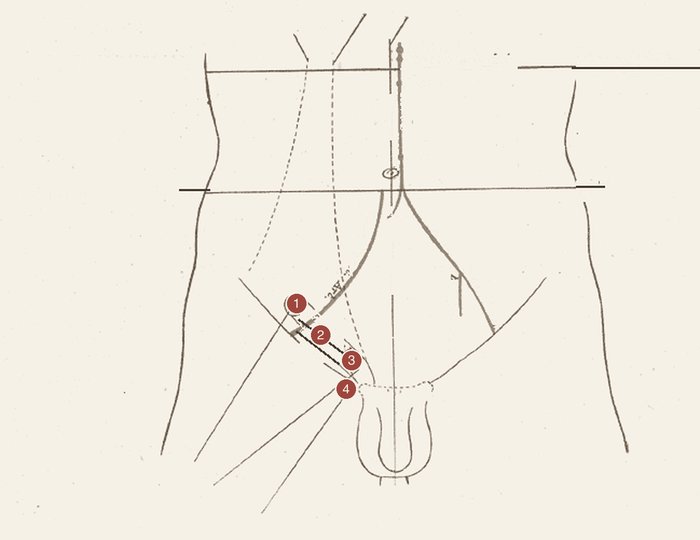 Região inguinal — desenho anatômico a grafite sobre papel marfim; em vermelho-óxido, canal inguinal. A imagem não traz texto: as estruturas estão na legenda.