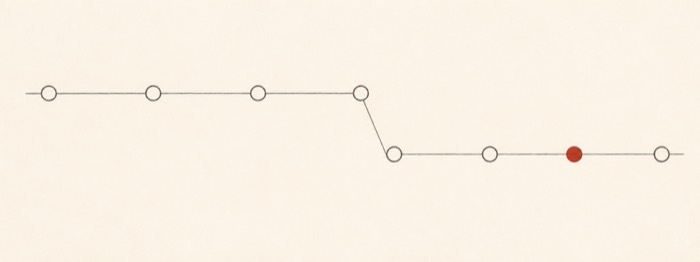 Linha de oito paradas desenhada a grafite, como um mapa de metrô: quatro paradas no trecho alto, depois a linha desce um nível e segue por mais quatro. A sétima parada é o único ponto cheio, em vermelho-óxido — a assinatura.